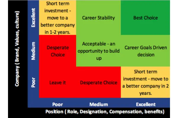 career decision matrix