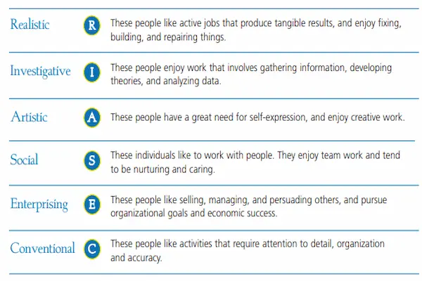 career interest self-assessment