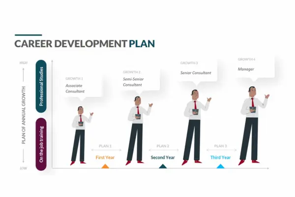 career plan template
