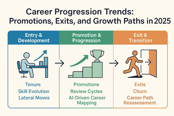career progress indicators
