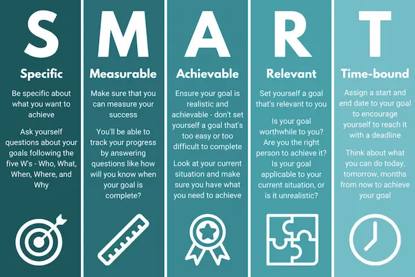 how to set career goals