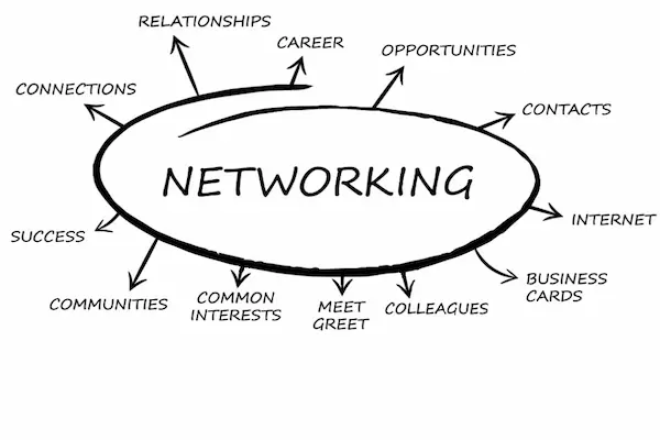 networking plan for careers