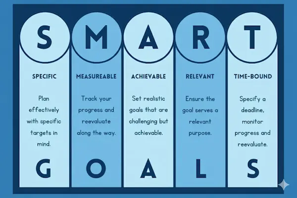 SMART goals for career