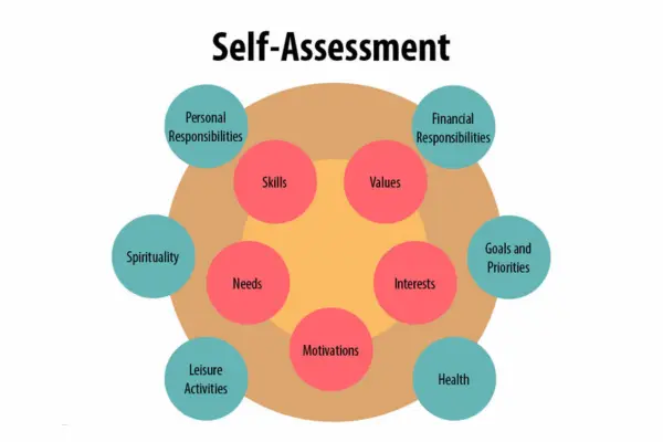 strengths self-assessment