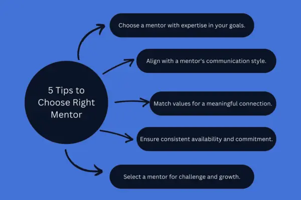 How to Choose a Mentor