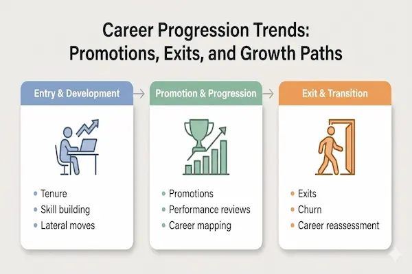 career progress indicators