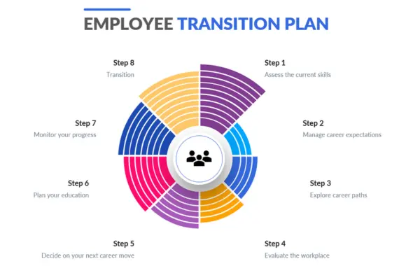 career transition roadmap