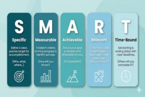 How to Set Career Goals With SMART Goal Setting