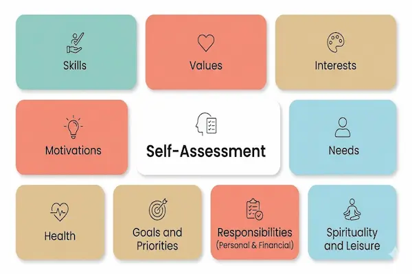 strengths self-assessment
