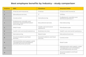 Employee Benefits Trend Guide: How to Compare Job Offers Beyond Salary With Clarity and Confidence