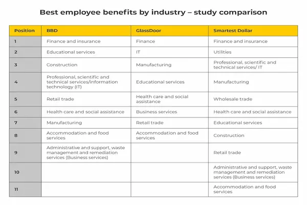 employee benefits trend guide