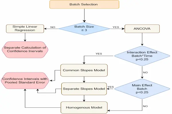 evaluate industry stability