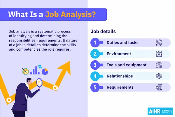 how to analyze job postings