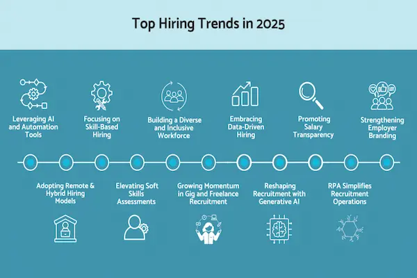 industries hiring the most